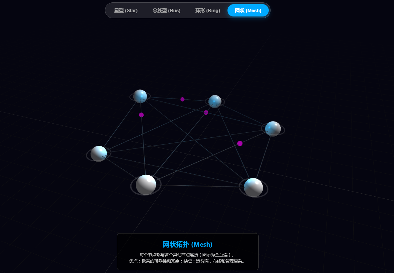 1.3网络拓扑图3D模型