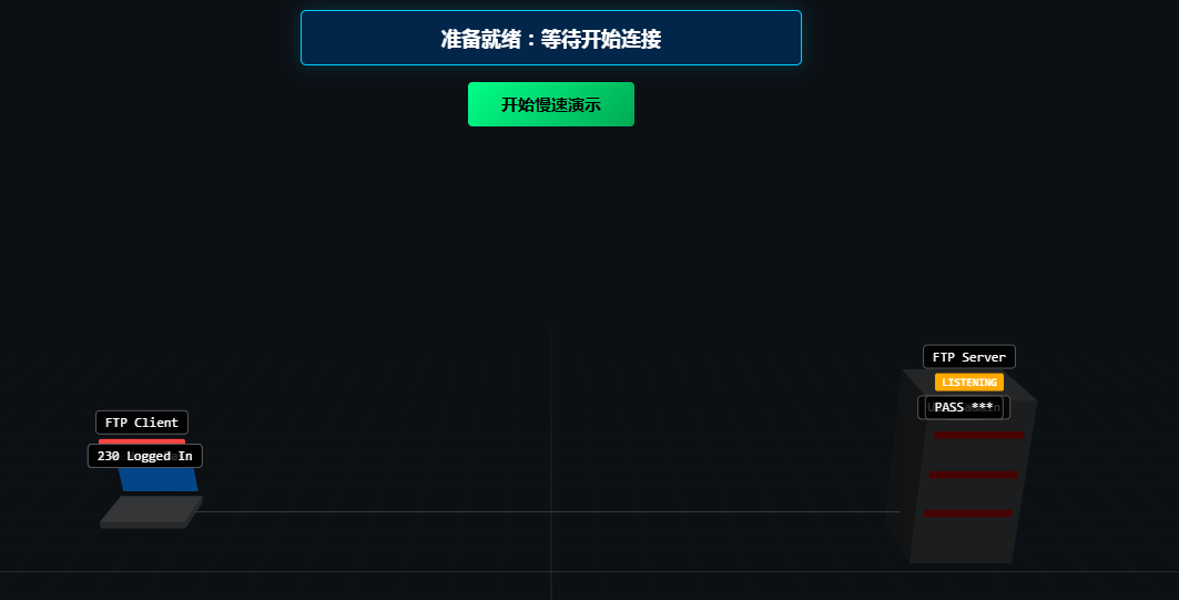 2.6FTP会话建立与认证过程的3d动画