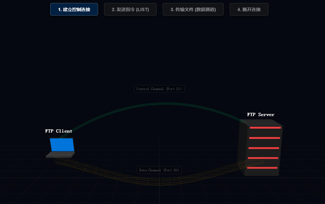 2.5FTP的&lsquo;双通道分离&rsquo;架构的3d模型